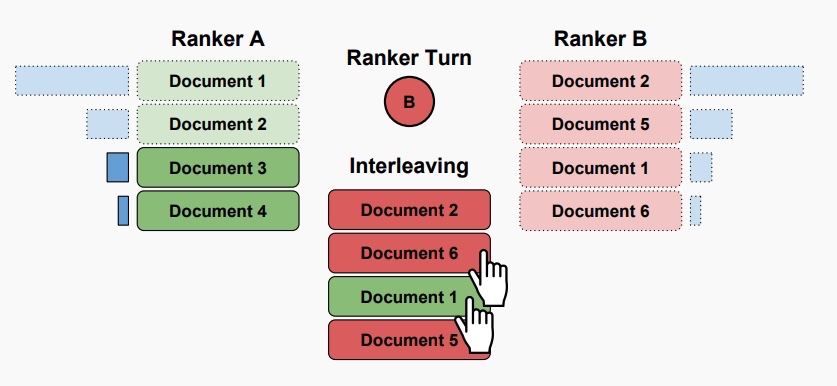 Probabilistic Interleaving
